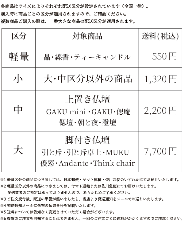配送料についての画像