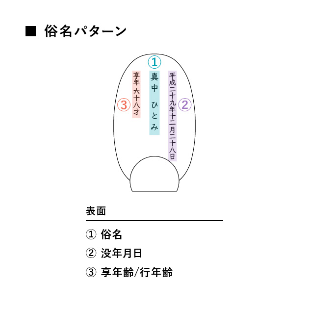 【追加用】家景牌 札