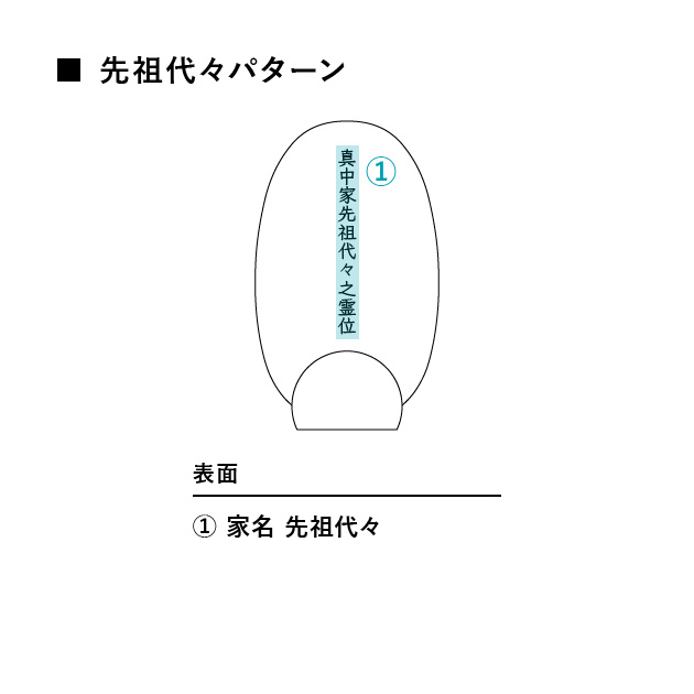 【追加用】家景牌 札