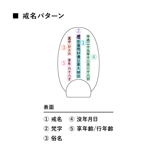 【追加用】家景牌 札と台座