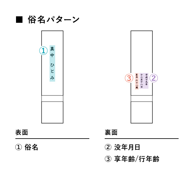 宿牌