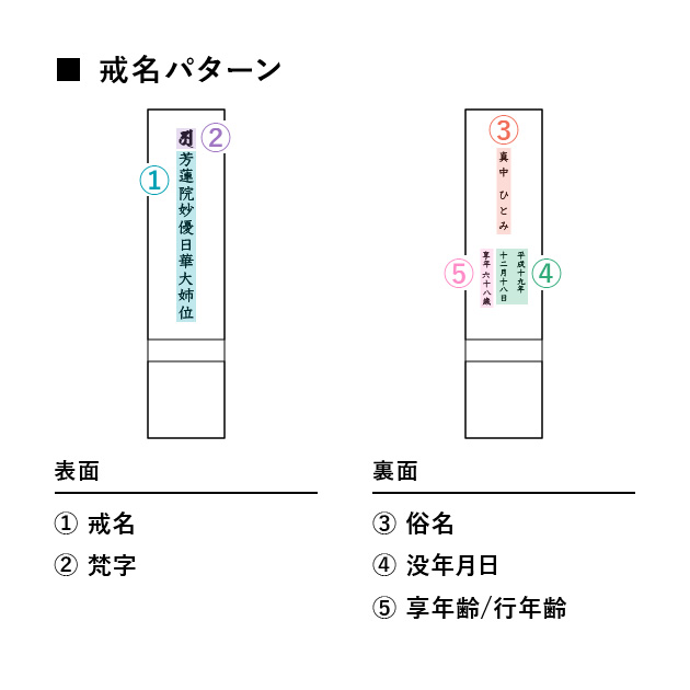 宿牌