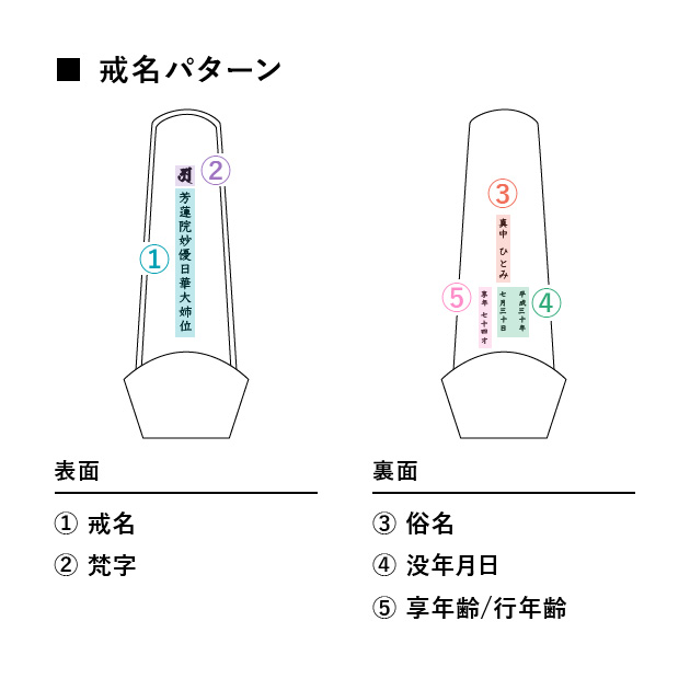 古今牌