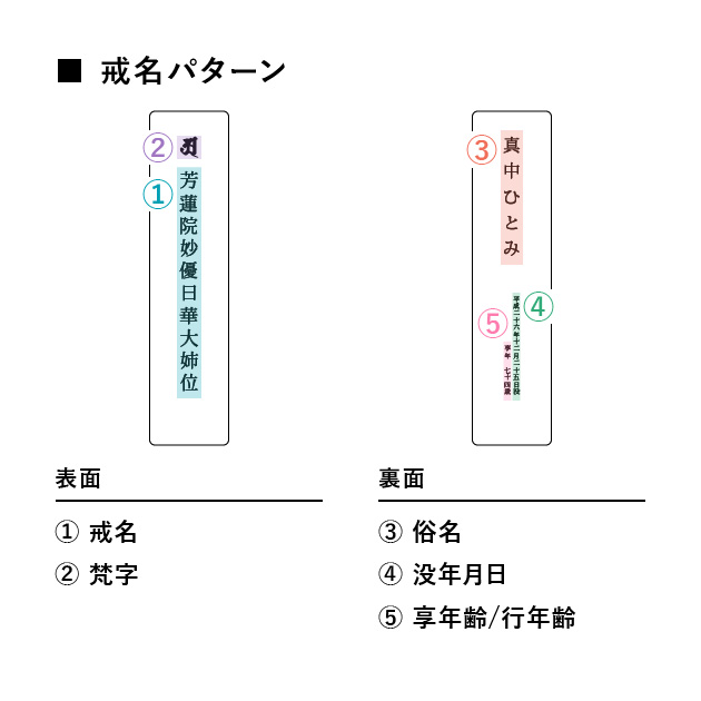 虎空檀