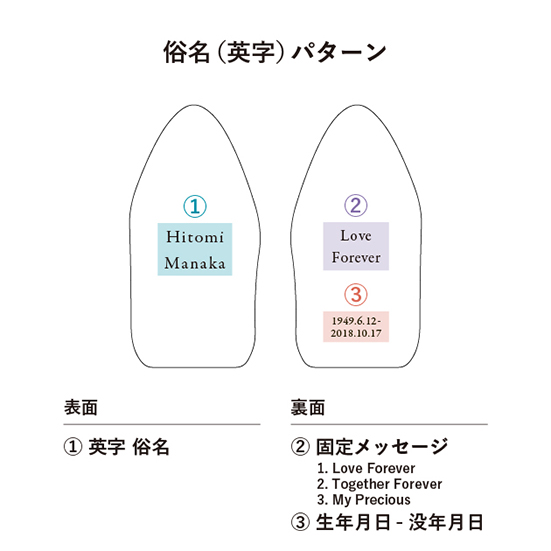お位牌「星牌」の名入れ戒名パターン