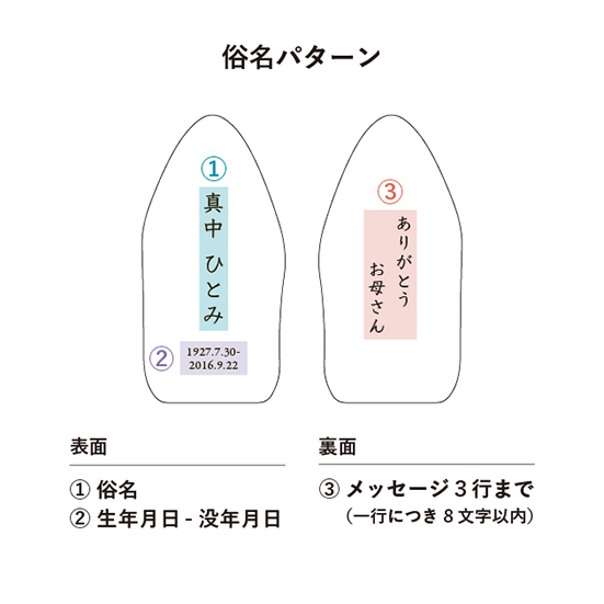 お位牌「星牌」の名入れ英字パターン